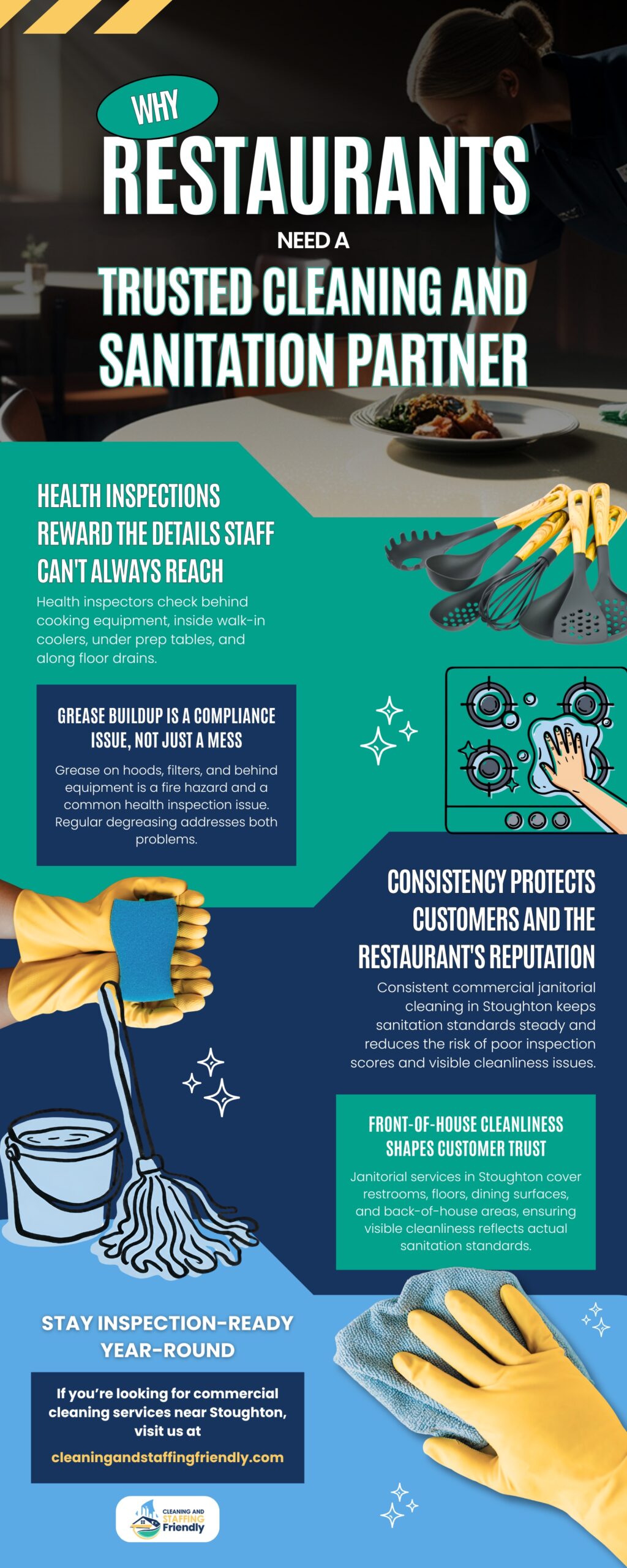 Why Restaurants Need A trusted Cleaning and Sanitation Partner
